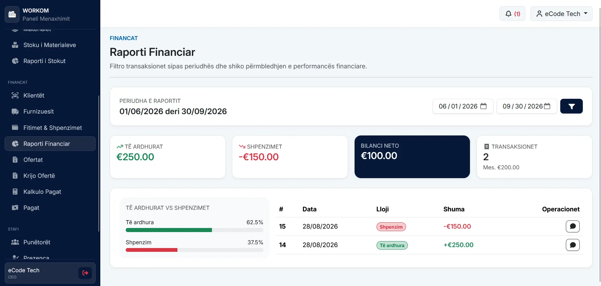 WORKOM. All-in-One Business Management Platform